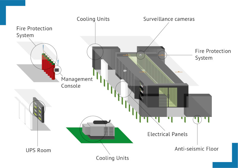 DC 1 FI Data center