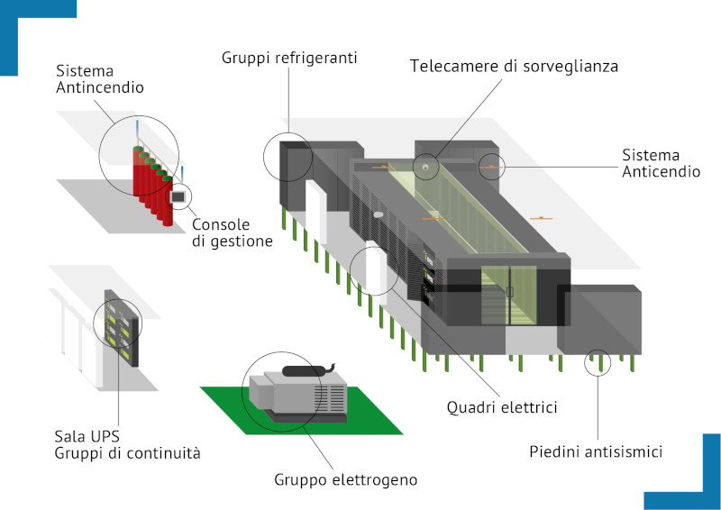 Data center DC 1 FI