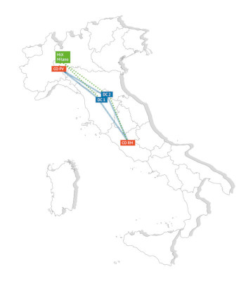 Schema data center Hosting Solutions